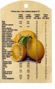 Доска сувенирная фанера (180*300мм.) таблица меры и веса МД-28 (С-П)